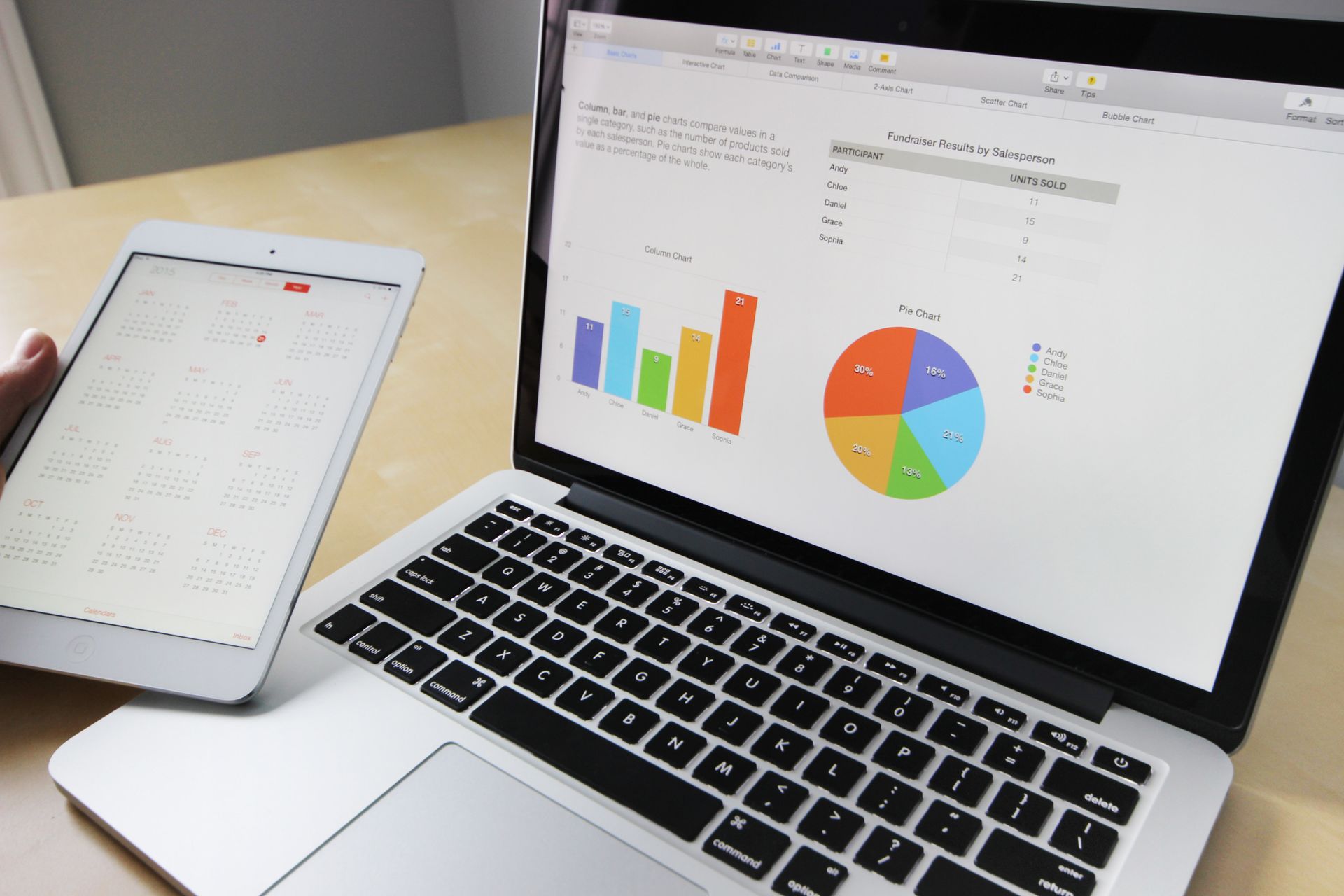 Laptop and tablet on a wooden desk displaying charts and a calendar