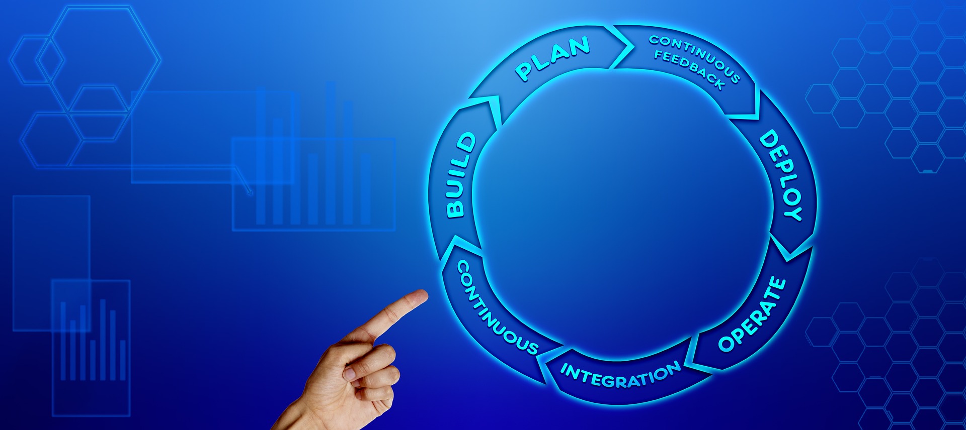 A hand pointing to a circular DevOps lifecycle diagram showing Plan, Deploy, Operate, Integration, Continuous, and Build phases on a blue background