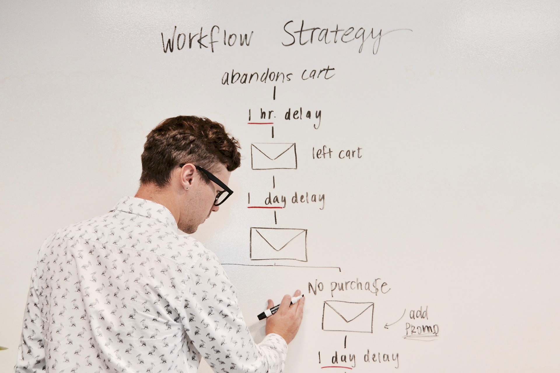 A person drawing a workflow strategy diagram with email icons and time delays on a whiteboard